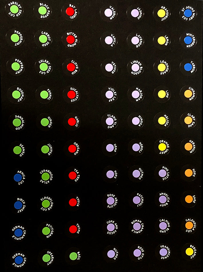 Essential Oil Cap Stickers